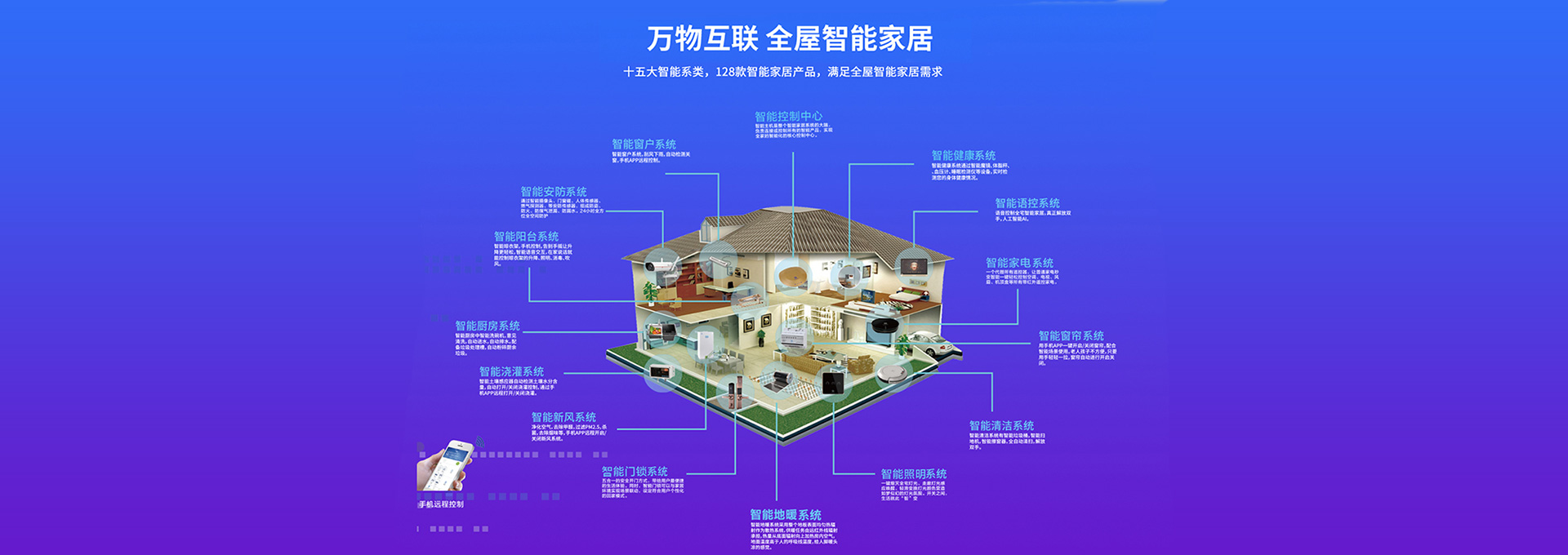 内页通栏